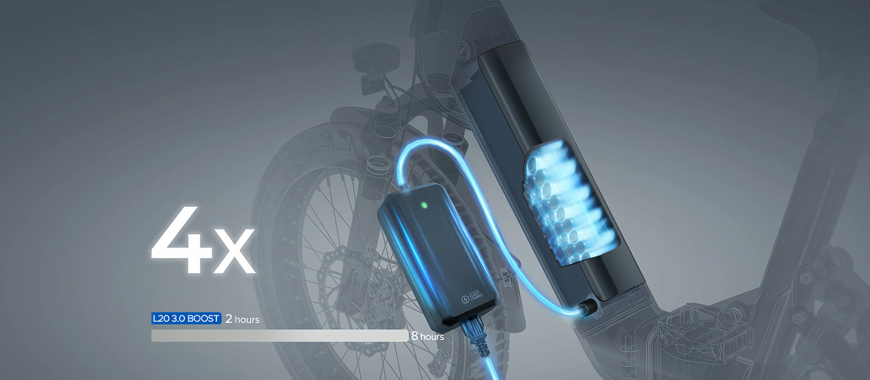 Ultra-Fast 8A Charging