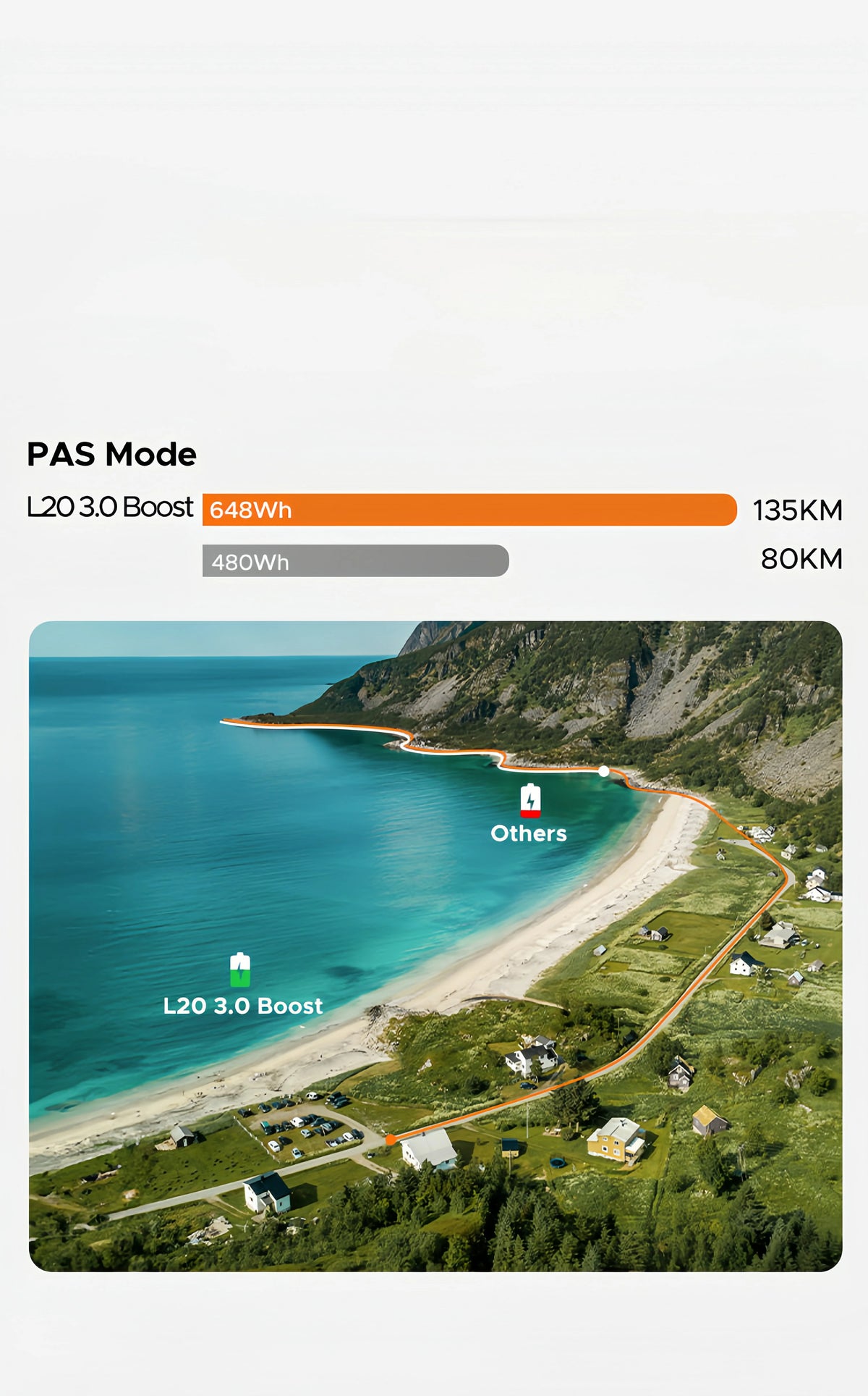 135km Long-Range Battery