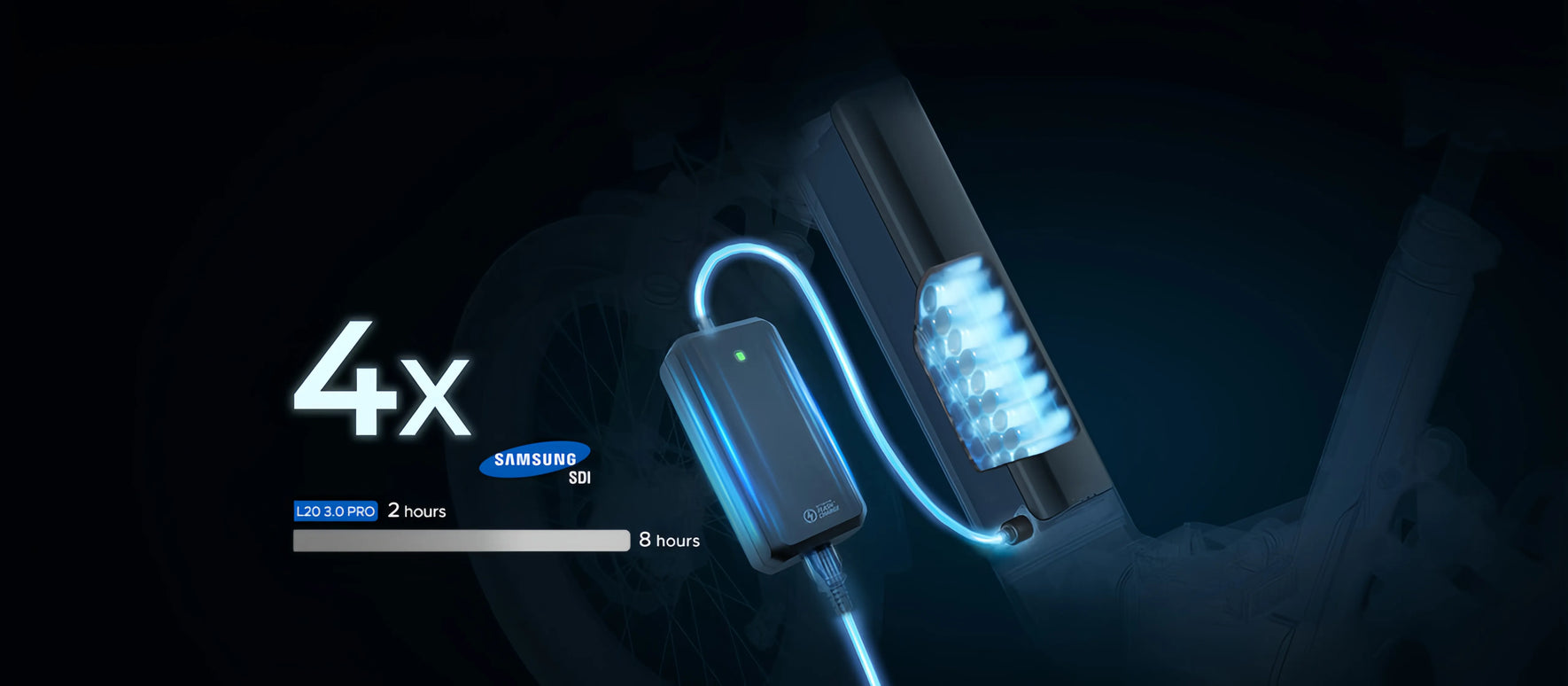 Ultra-Fast 8A Charging